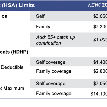 2022 Health Savings Account Limits- New contribution limits are on the horizon