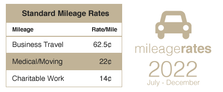 IRS Announces NEW 2022 Mileage Rates- New rates begin in July
